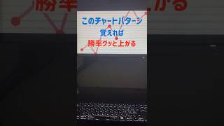 【FX】このチャートパターン覚えるだけで勝率上がる　#FX #FXトレード #FX初心者 #投資 #資産運用 #投資家