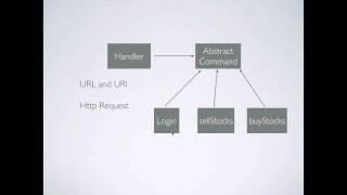 Front Controller Design Pattern