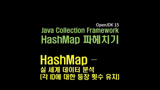 데이터 분석 7강  HashMap - 각 사람의 등장 횟수 유지하기