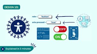 WCAG (Web Content Accessibility Guidelines) explained in 3 mins