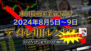 【利上げショック】【年初来安値更新銘柄】2024/08/05～2024-08/09 ：本田技研工業(7267.T)　15分ろうそく足株価チャート