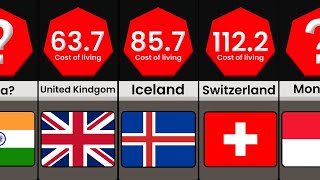 Countries With the Highest Cost of Living | Comparison