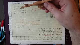 True cubic Hermite Interpolation of Aryabhata's sine table