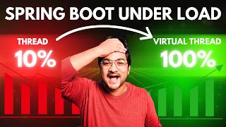 Spring Boot is Slow… Until You See This 😳 | Virtual Threads in Spring Boot