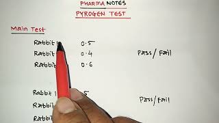 Pyrogen Test | Quality Control test for Parenterals | Vikas Bopinwar