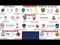 🔴live 🏀saski baskonia vs panathinaikos bc euroleague round 22 live scores u0026 updates