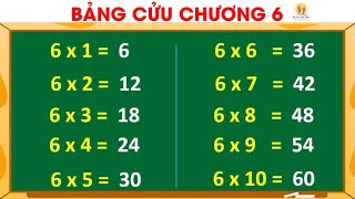 Bảng Cửu Chương Nhân 6