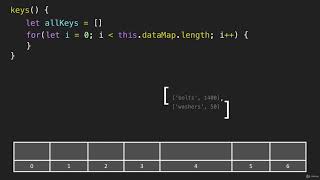 6 Hash Table Keys Data Structure Hash Tables JavaScript