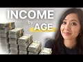 Average Income by Age 2024 (Where Do You Stand)