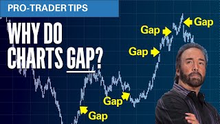 Why Gaps in Trading Charts Always Get Filled | Technical Analysis of Stocks, Crypto, Forex \u0026 Futures