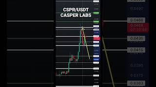 CASPER CRYPTOCURRENCY BLASTS HIGHER! #caspercrypto #crypto #casperlabs #trading #stocktrading
