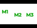 the three measures of money supply