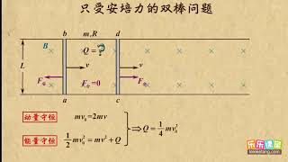 17只受安培力的双棒问题     电磁感应（2）  高中物理