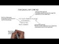 Visual Basic for Application : For  Each Loop