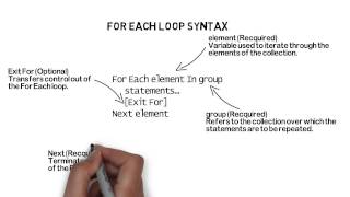 Visual Basic for Application : For Each Loop