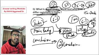 Lec-7 | Questions ko decode kaise karen ? | Free Answer writing | Nikhil Sir