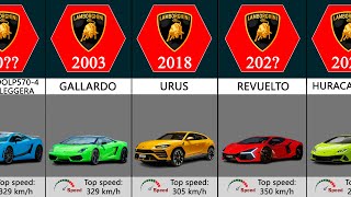 Every Lamborghini Ever Made Evolution (1963-2025)