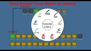 Cara membuat simulasi jaringan LAN pada Cisco packet tracer di Android