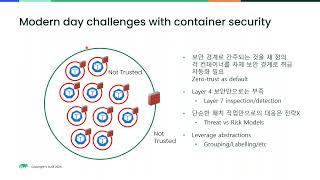 SUSE NeuVector Container Security Rodeo 핸즈온 워크샵 FEB 2025 | 수세코리아(SUSE Korea)