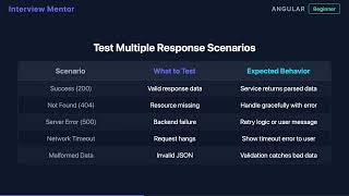 How to Test Angular Services with HTTP Requests