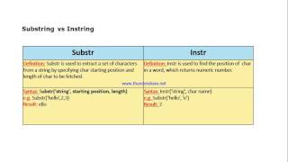 Difference between substring and instring
