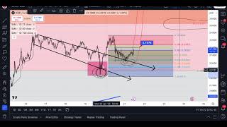 $XRP - Technical Analysis Update