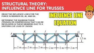 Structural Theory | Influence Line for Trusses