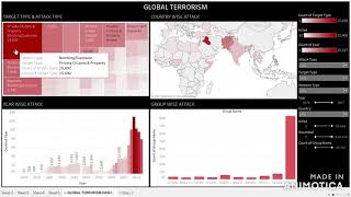 GLOBAL TERRORISM| DASHBOARD| PYTHON| TABLEAU| EDA
