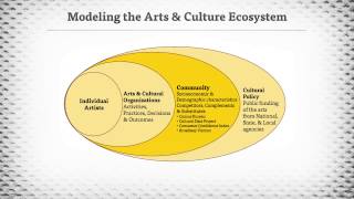 NCAR: Modeling the Arts \u0026 Culture Ecosystem: What Drives Performance?