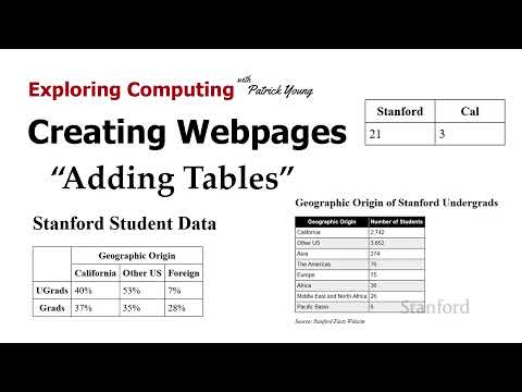 Stanford Cs105 Introduction To Computers 2021 Lecture 10 1 Stanford Cs105 Introduction To Computers 2021 Lecture 10 1