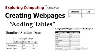 Stanford CS105: Introduction to Computers | 2021 | Lecture 10.1 Creating Webpages: Adding Tables