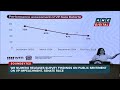 wr numero survey shows drop in satisfaction ratings of marcos duterte in aftermath of impeachment