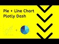 Pie Chart with the Dropdown in Python - Plotly Dash