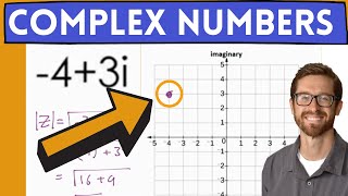 Complex Plane and Modulus