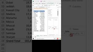 Rank data within seconds using pivot tables in excel
