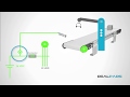 How to Wire Discrete DC Sensors to PLC - Part 2