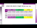 24년도 보육교직원 월급이 올랐답니다.2024 01 11