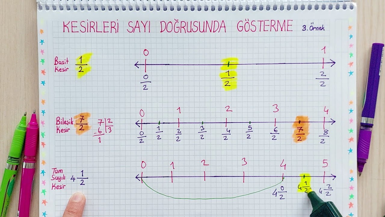 KESİRLERİ SAYI DOĞRUSUNDA GÖSTERME📌 Basit, Bileşik, Tam Sayılı Kesir ️# ...