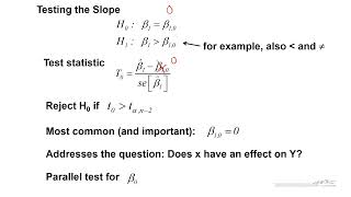Hypothesis Test for Simple Linear Regession