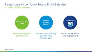 Secure Email Gateway: Feature Walk-Through