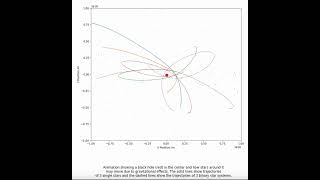 Python Animation - Gravitational Collapse