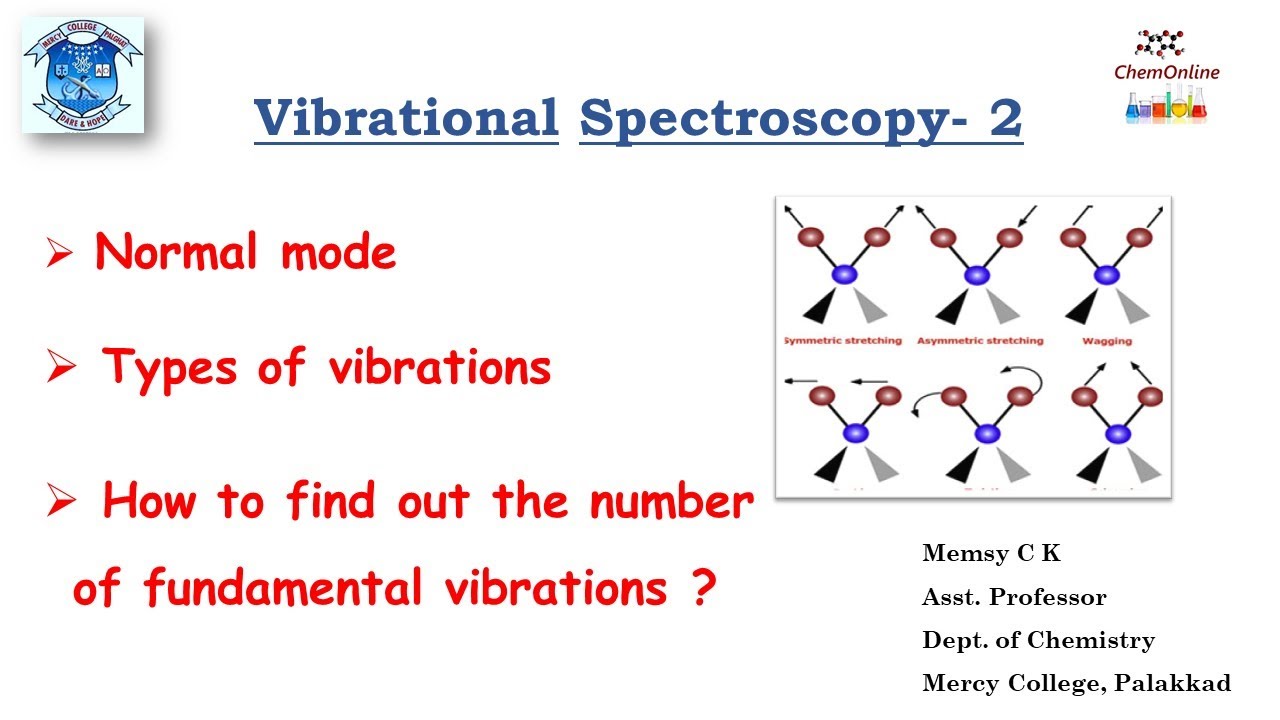 #Spectroscopy Vibrational Spectroscopy- 2. Types Of Molecular ...