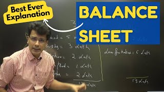 Balance Sheet Meaning and Format | Accounting Equation #1 | Class 11 Accounts | CA