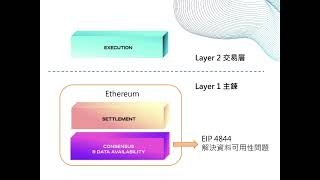 從真實世界資產(RWA)上鍊，來看區塊鍊最新設計架構