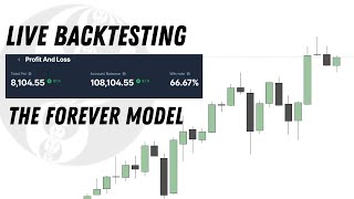 Making $8,104.55 Backtesting My Forever Model (Full FX Replay Session)