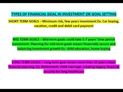 TYPES OF FINANCIAL GOALS GOAL SETTING LONG TERM SHORT TERM MID TERM ...