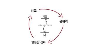 [트랜서핑] 열등감과 자족함