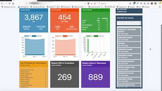 PDMP Dashboard Demo - HealthMatrix Team