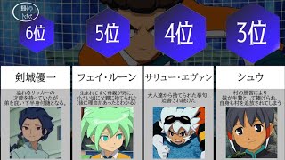 【イナイレGO】重い過去を持つキャラランキング【Inazuma Eleven GO】