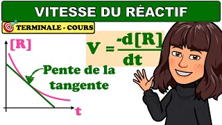 Vitesse volumique de consommation d'un réactif - CHIMIE - TERMINALE